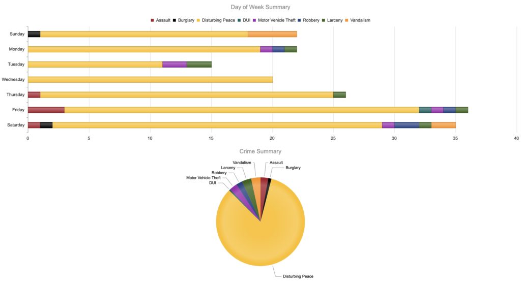 Crime map 4/23 to 4/29