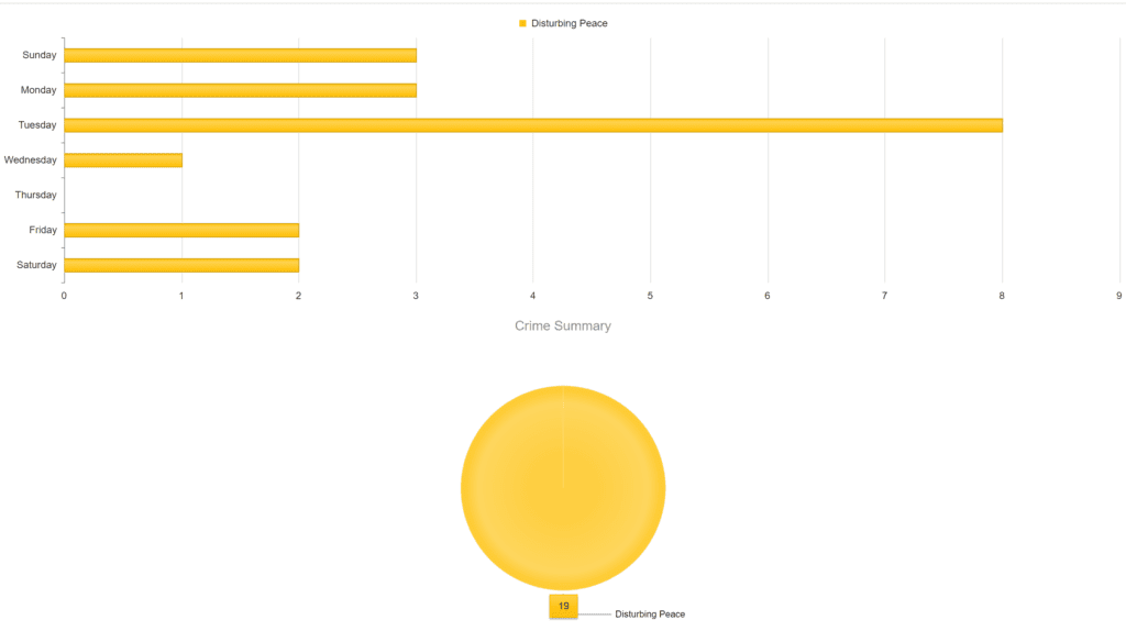 Crime chart