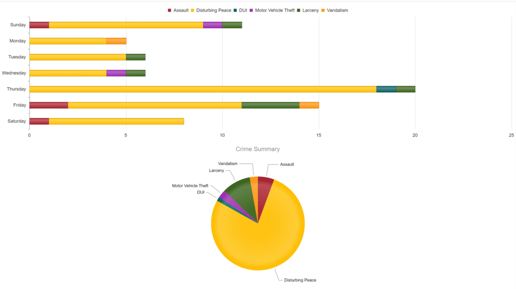 Crime graph