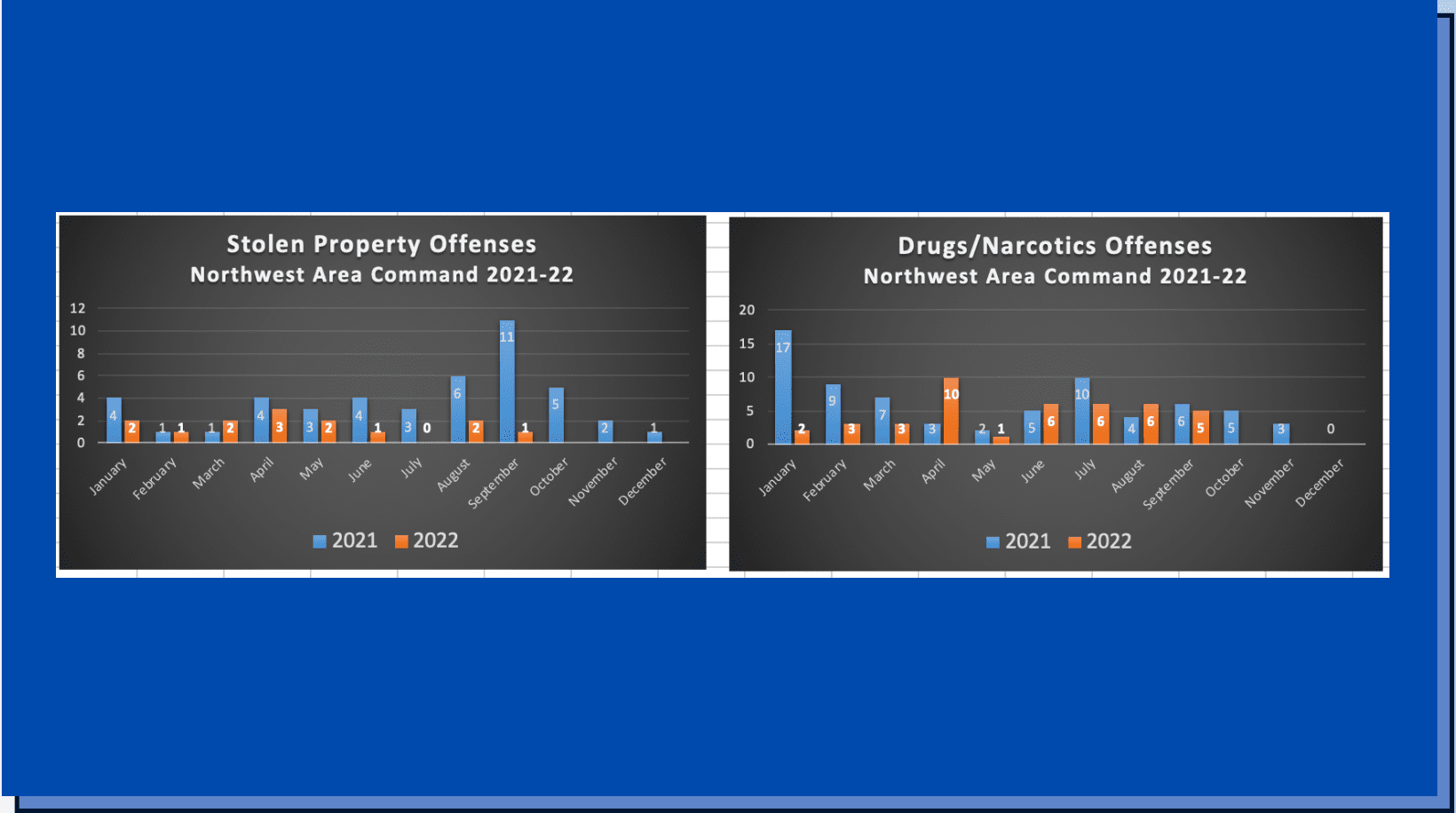 APD NW crime stats